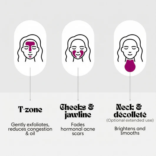 Arbutin + TXA Skincare Cream