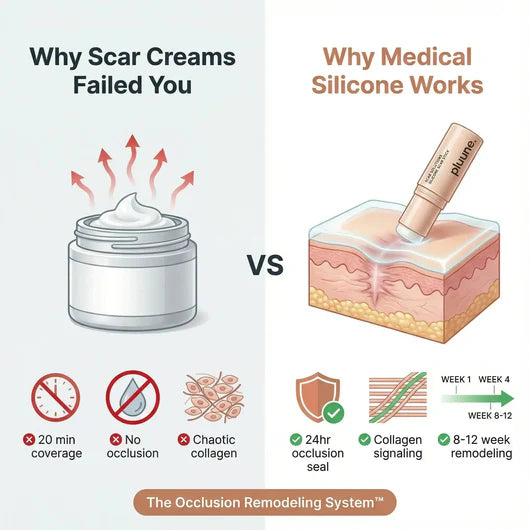 Highcote™ Acne Scar Repair Stick