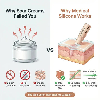 Highcote™ Acne Scar Repair Stick